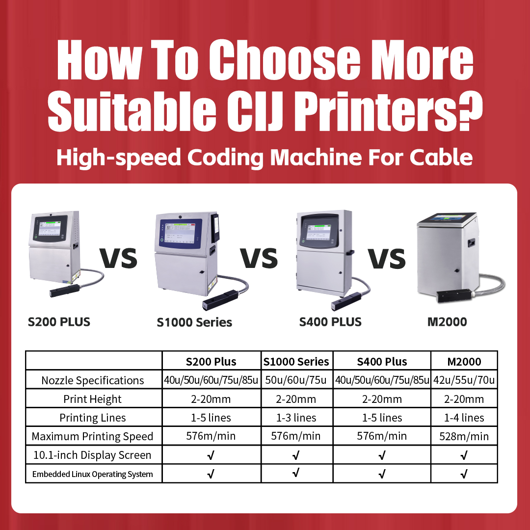 Docod S200 Plus CIJ Mürekkep P - Coding Machine Date Printer Inkjet incelemesi ve fiyatı