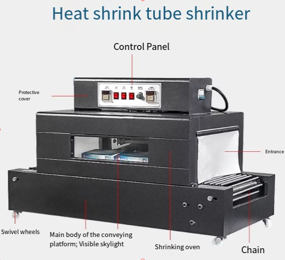Isı Tüneli ile Çalışan, Şişele - Shrink Wrap Machine Heat Tunnel incelemesi ve fiyatı
